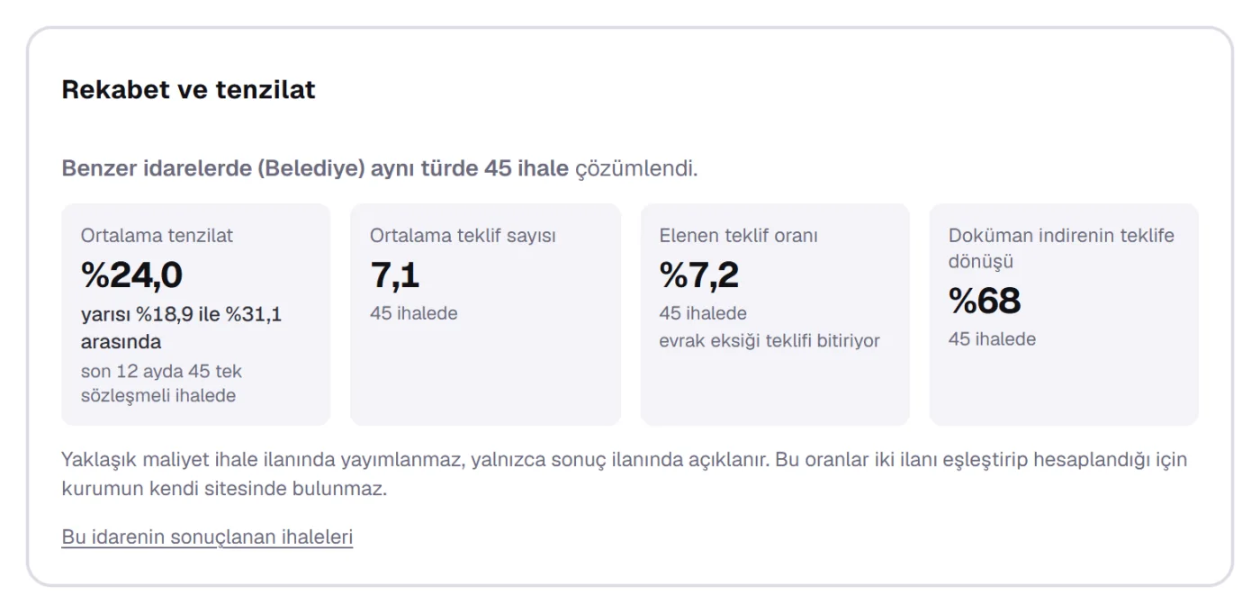 Rekabet verisi: idarenin geçmiş ihaleleri